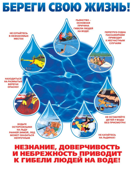 Правила безопасного поведения на воде.